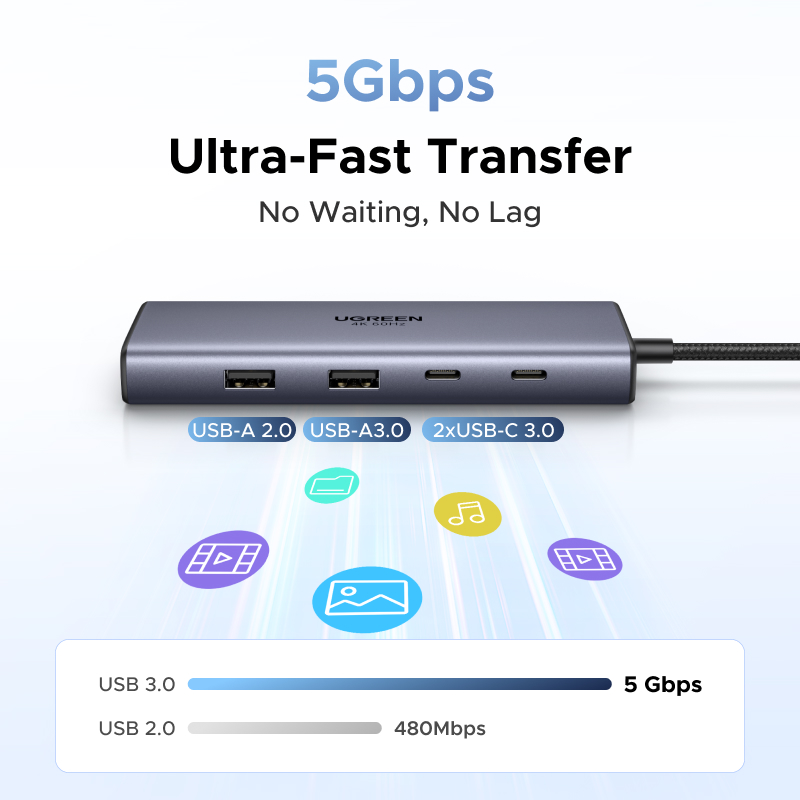 Base de Conexión UGREEN USB C  - Usb C Hub Sd Card Reader 4K Hdmi reseña y precio