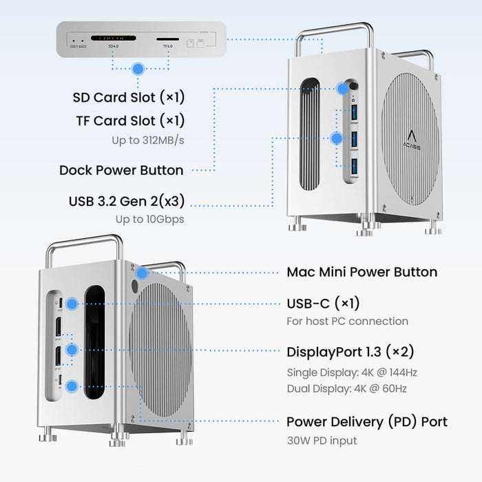 Base de expansión para Mac Min - Thunderbolt Dock 3 Display reseña y precio