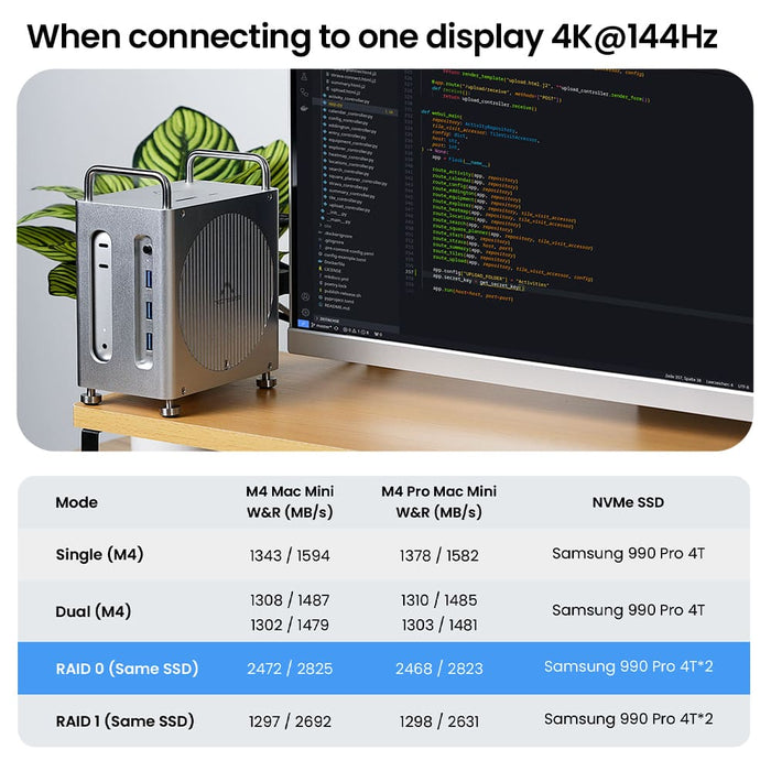 Base de expansión para Mac Min - Thunderbolt Dock 3 Display reseña y precio