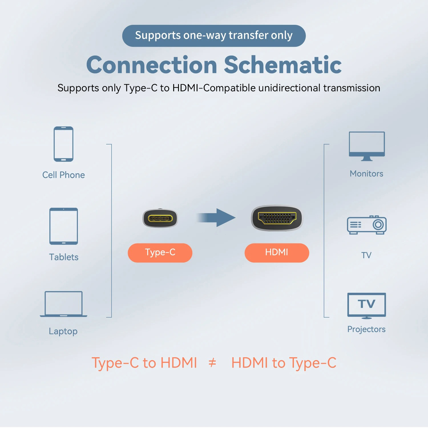 Cable USB-C a HDMI Compatible  - Usb C Dock Dual Hdmi 4K reseña y precio