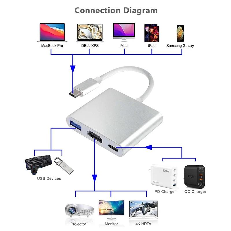 Cable convertidor USB-C a HDMI - Usb C Dock Dual Hdmi 4K reseña y precio