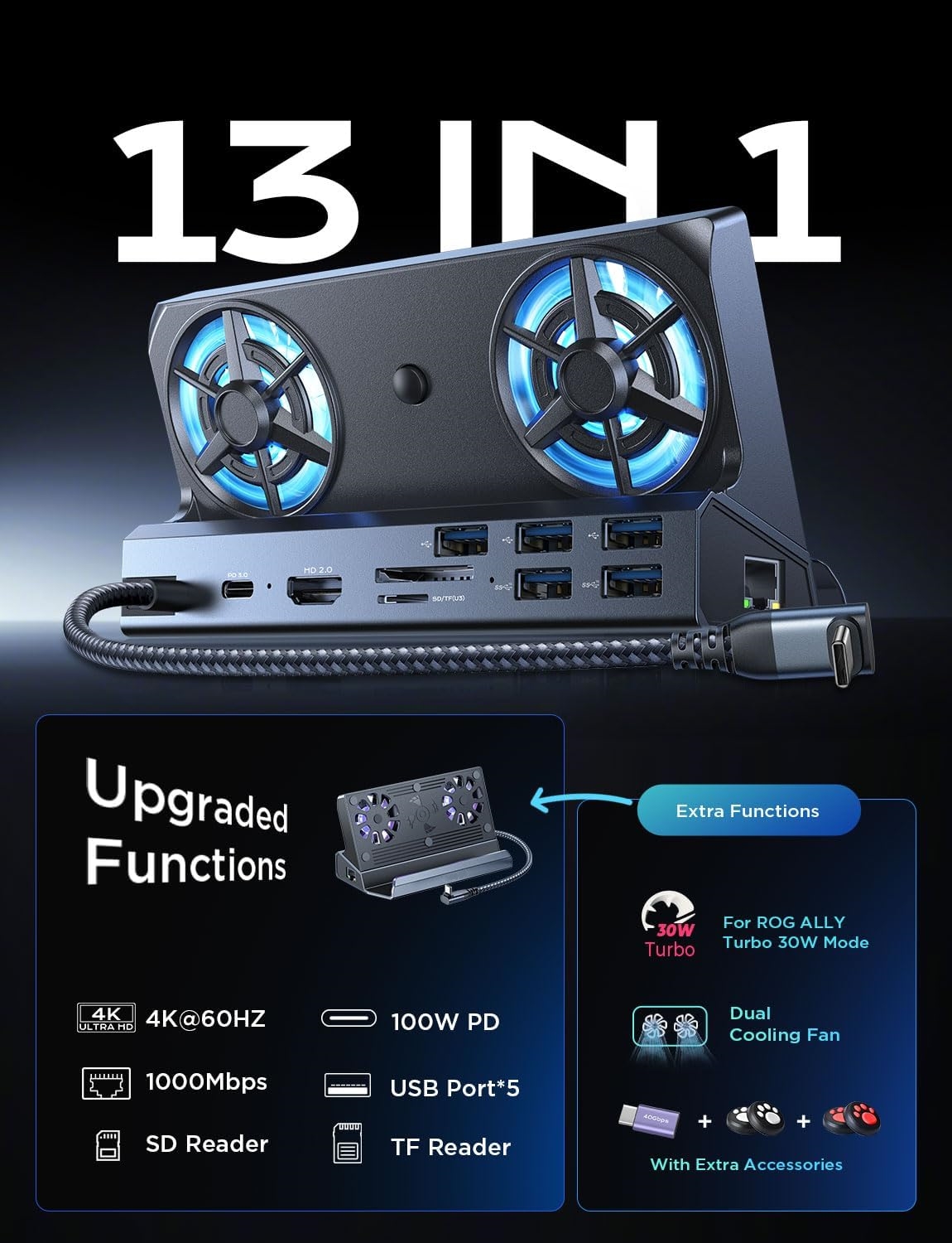 Base de refrigeración de doble - Usb C Dock With 100W Pd reseña y precio