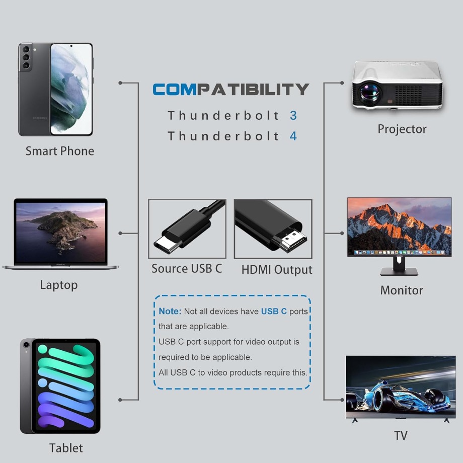 Cable Adaptador USB C a HDMI d - Usb C Dock Dual Hdmi 4K reseña y precio