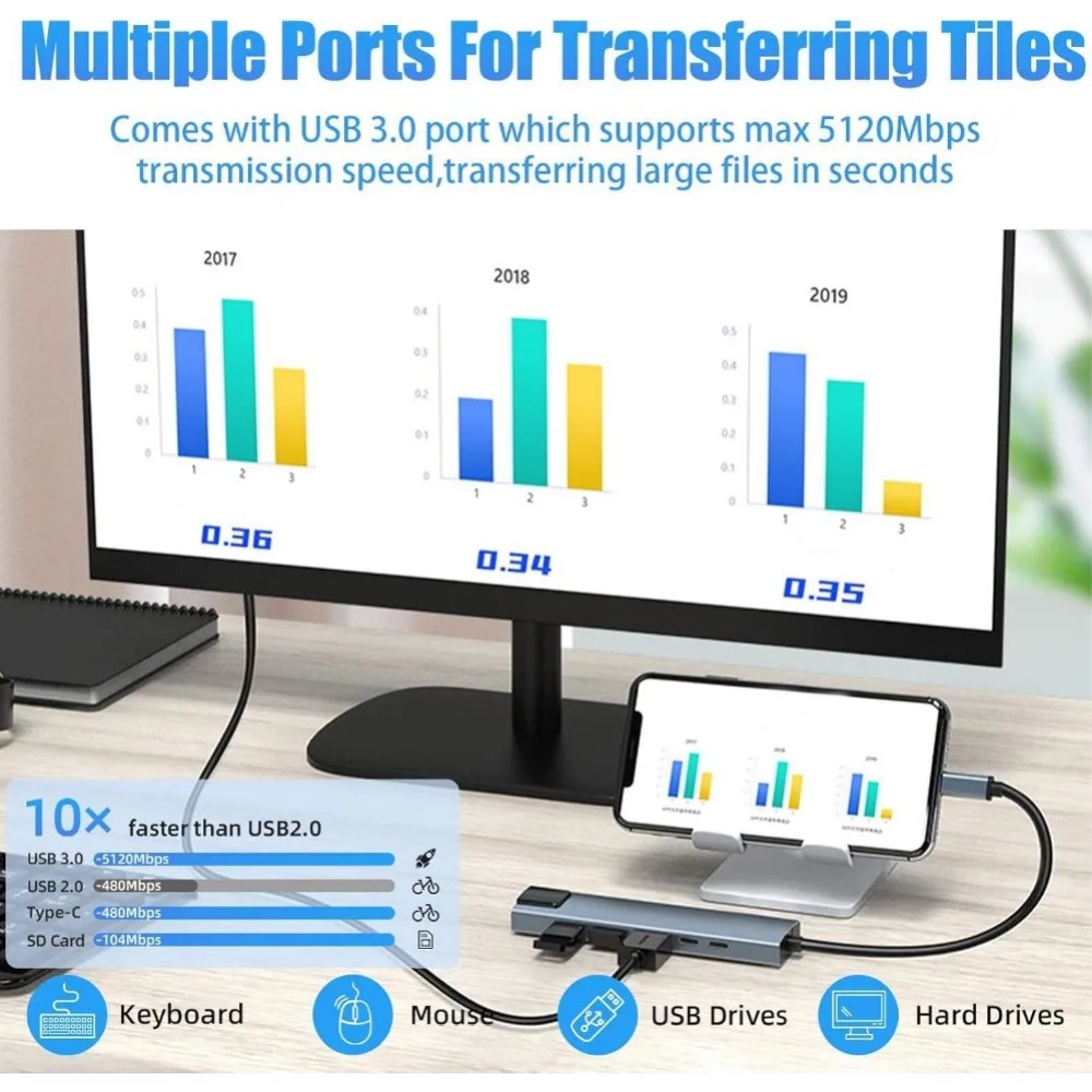 Hub USB C 8/7 en 1, Adaptador  - Usb C Hub Sd Card Reader 4K Hdmi reseña y precio