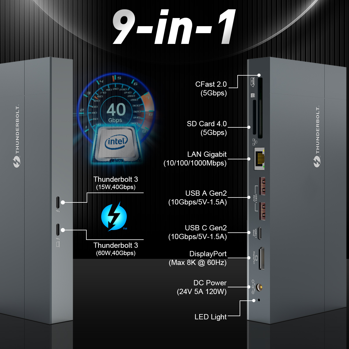 Rocketek 9 en 1 USB C Hub Cfas - Thunderbolt Dock 3 Display reseña y precio