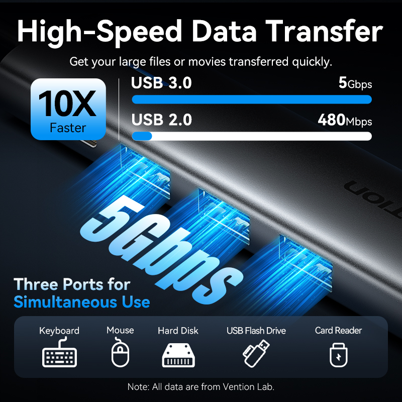 Vention Hub USB C 5 en 1, 4K 6 - Docking Station Thunderbolt 4 reseña y precio