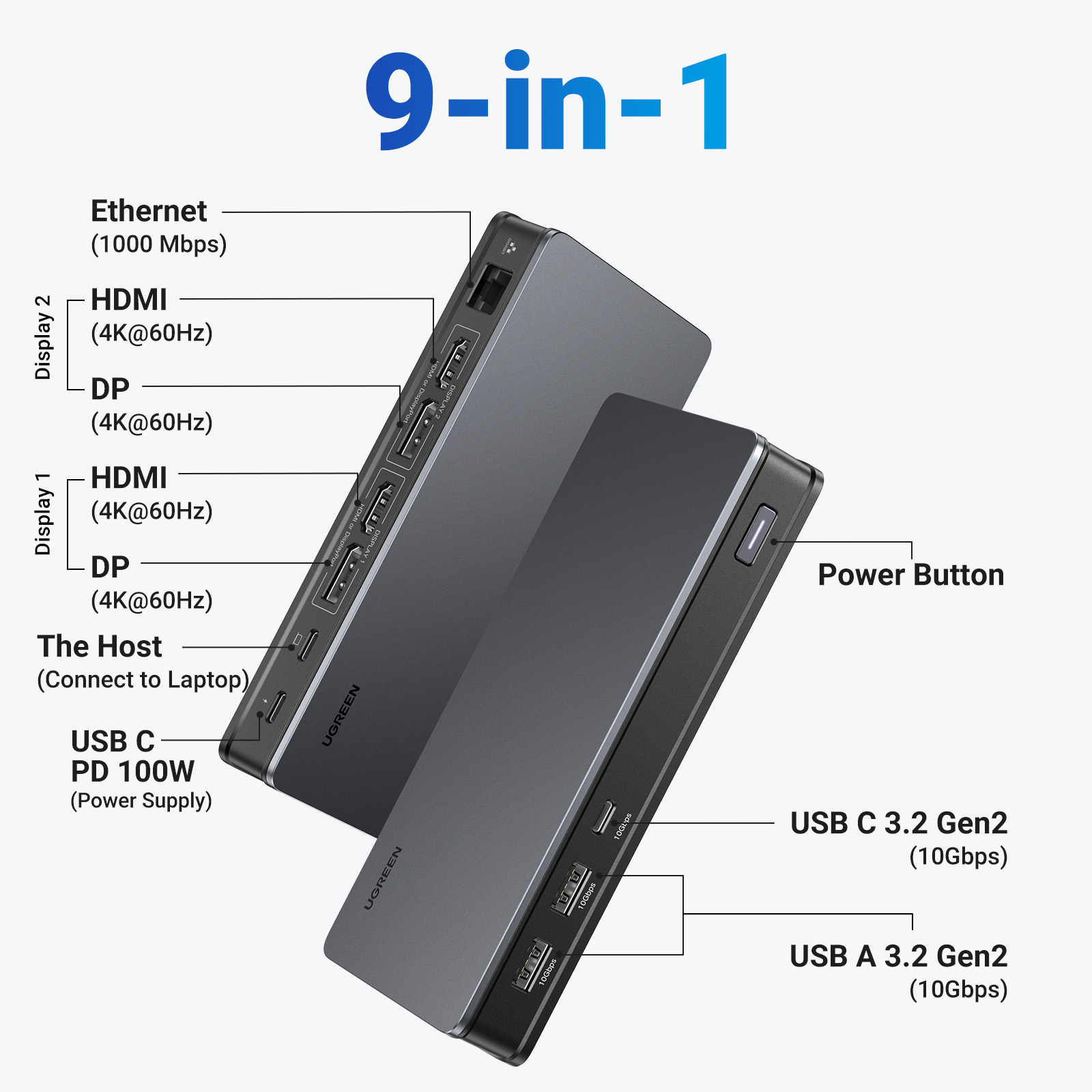 Base de Conexión UGREEN Displa - Docking Station Displaylink Dual 4K reseña y precio