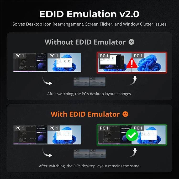 TESmart Conmutador KVM Híbrido - Docking Station Dual Monitor Dp Hdmi reseña y precio