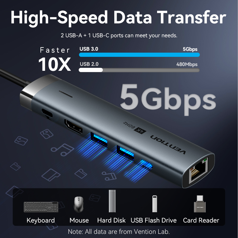 Vention USB C HUB tipo C a HDM - Docking Station For Macbook Pro reseña y precio