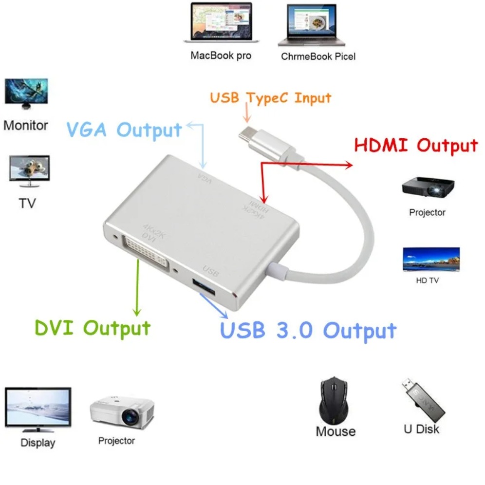 Convertidor 4K tipo C a HDMI V - Usb C Dock Dual Hdmi 4K reseña y precio