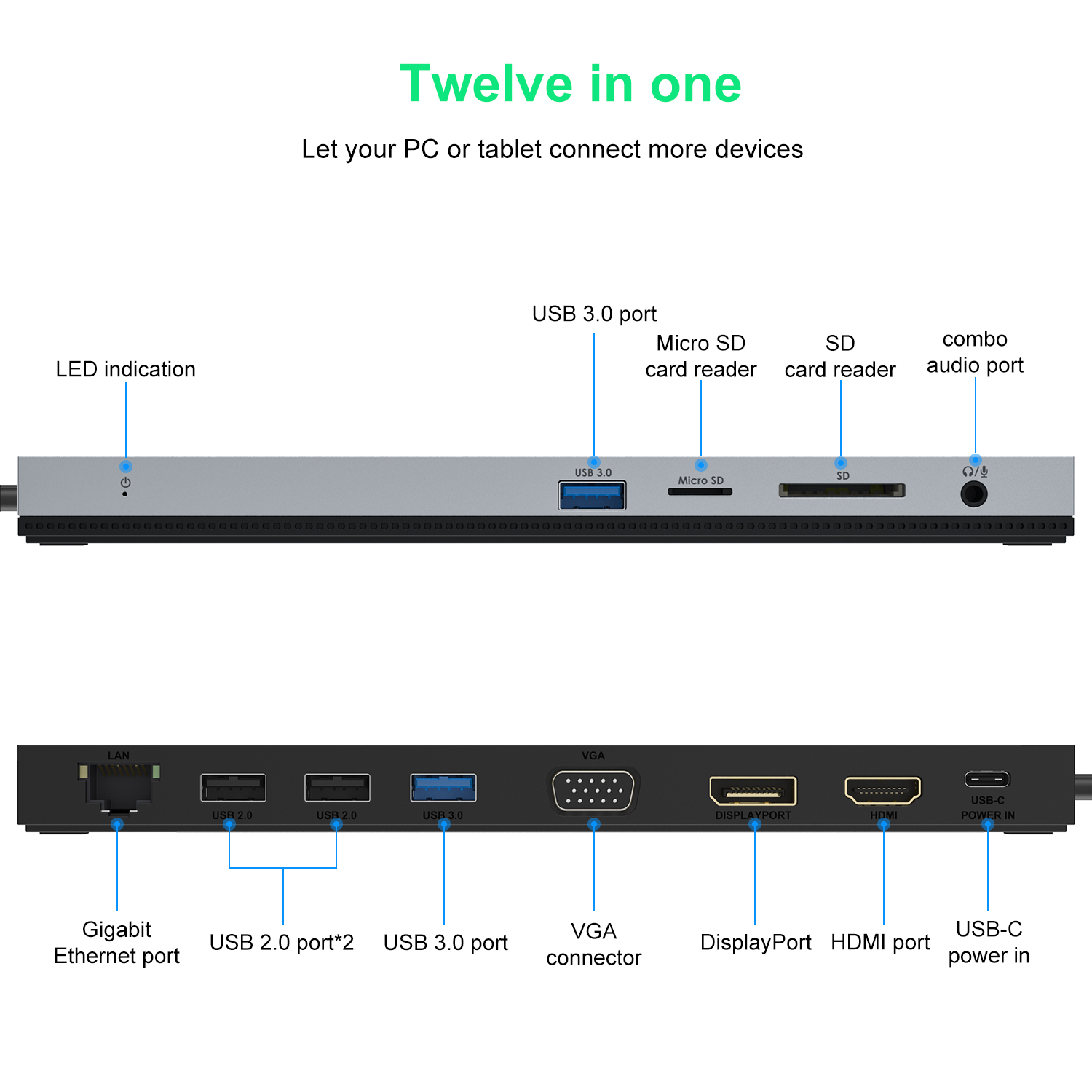 Estación de acoplamiento USB C - Usb C Hub 12 In 1 Triple Display reseña y precio